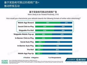 解讀2017年互聯(lián)網(wǎng)女皇報告 互聯(lián)網(wǎng)銷售新趨勢
