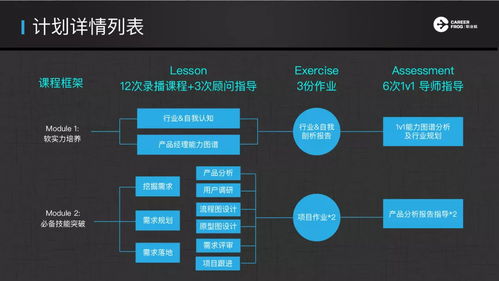 15 15的絕對高薪，野蠻生長，改變世界 職業(yè)蛙L.E.A.P互聯(lián)網(wǎng)產(chǎn)品飛躍計劃正式啟動