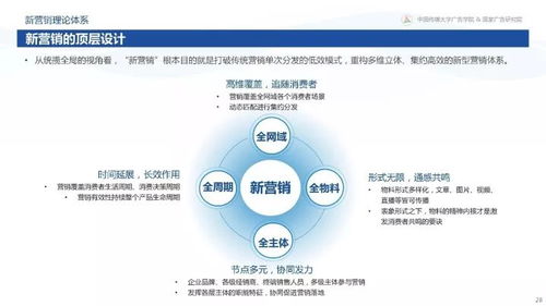 從“變化”到“心法” 360揭秘互聯(lián)網(wǎng)下半場新營銷之道