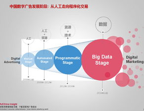 異度回憶 移動(dòng)互聯(lián)網(wǎng)廣告市場的變遷與2015年新紀(jì)元
