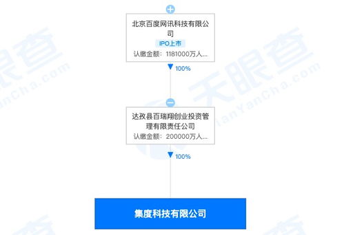 造車新勢(shì)力再添一員 集度科技成立，注冊(cè)資本20億布局企業(yè)信息系統(tǒng)集成