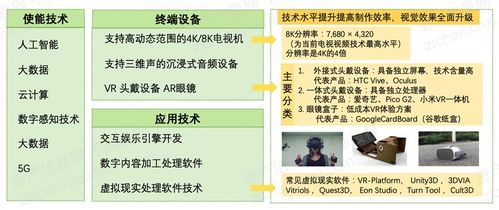 2021年數字創意產業發展研究報告 數字文化創意內容應用服務深度解析