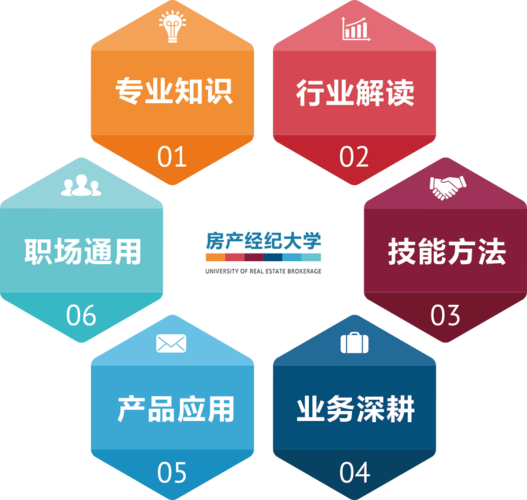 58同城與安居客助力房產(chǎn)經(jīng)紀(jì)蛻變升級(jí) 多產(chǎn)品及服務(wù)賦能行業(yè)生態(tài)