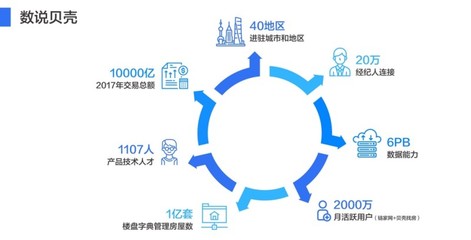 貝殼找房送福利!有蘇寧員工當(dāng)場(chǎng)說要買房,原因竟是